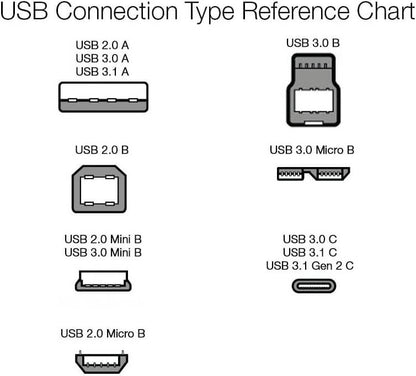 Rapid Charge USB-C Cable Pack