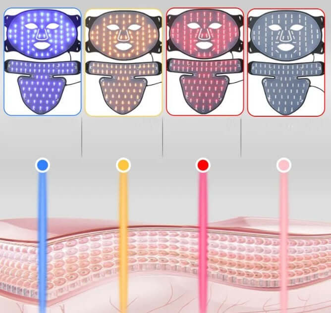 Photon Rejuvenation Beauty Mask showcasing different LED light therapies for skincare.